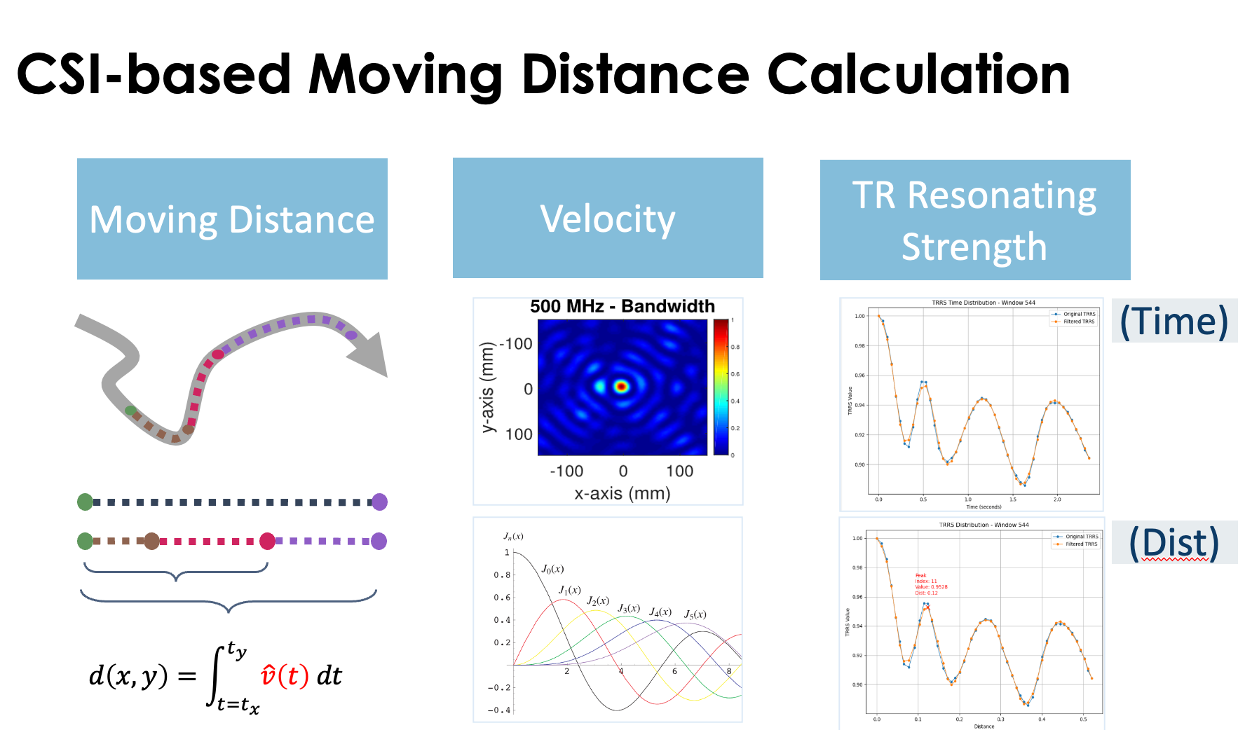 Project thumbnail for Enhanced Channel Charting Through CSI-based Distance Tracking Without Extra Cost